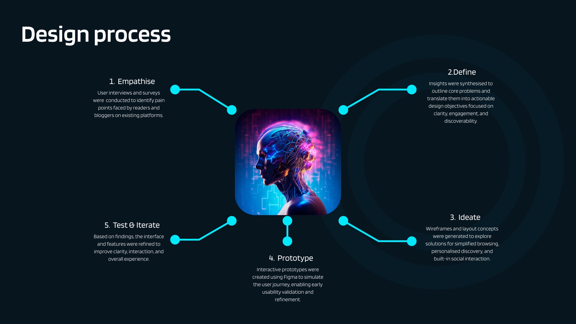 Design Process Diagram